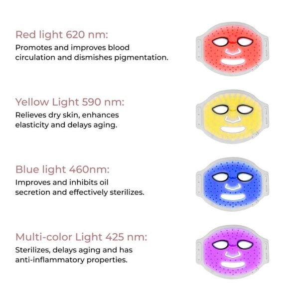 Aura Light Therapy Mask by ARAL Beauty - Image 3